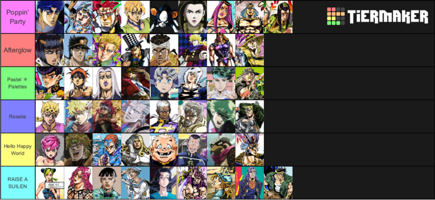 I made this jojo tier list but with the bandori bands
