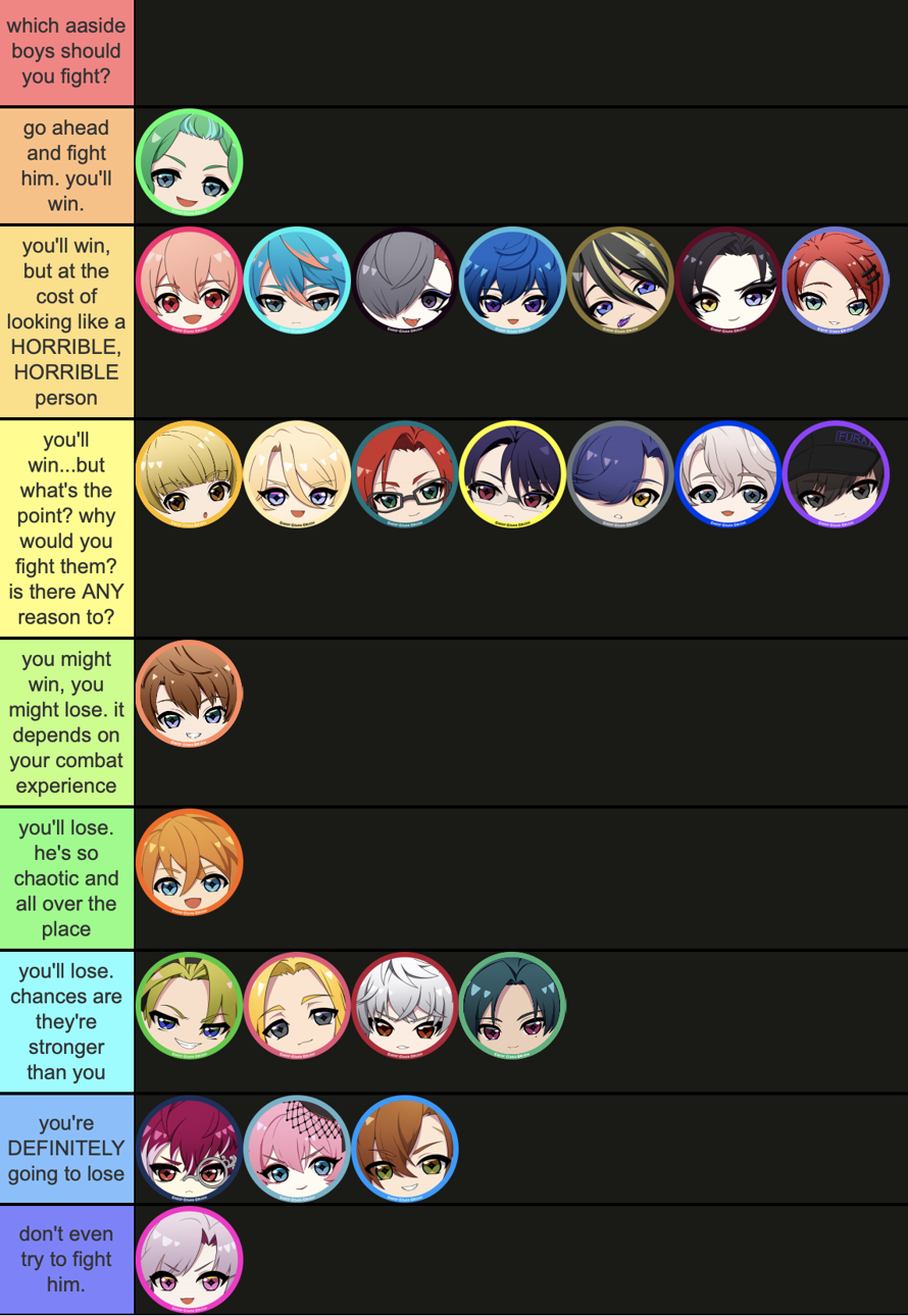 AAside tierlist based on which boys you should fight. 

Explanations:

Kanata: I highly doubt he...