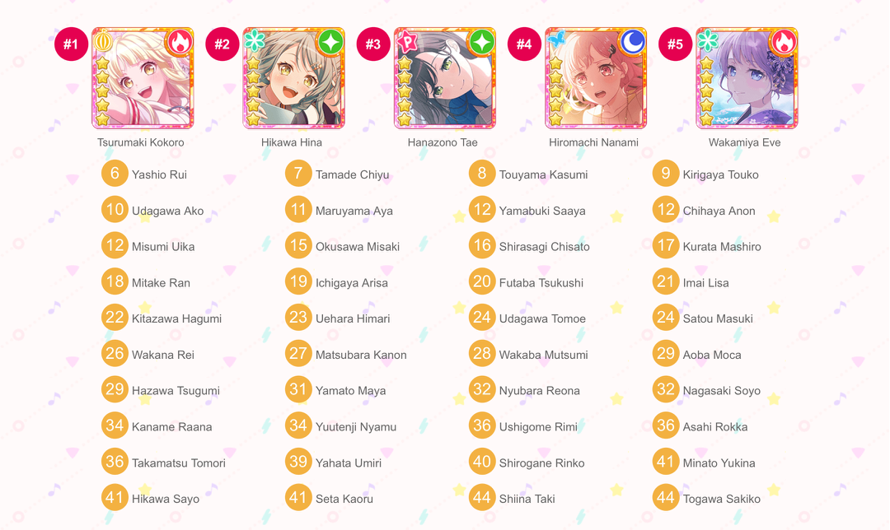 Ended up redoing the Garupa Sorter again! It’s been a minute, and reading the band stories and event...