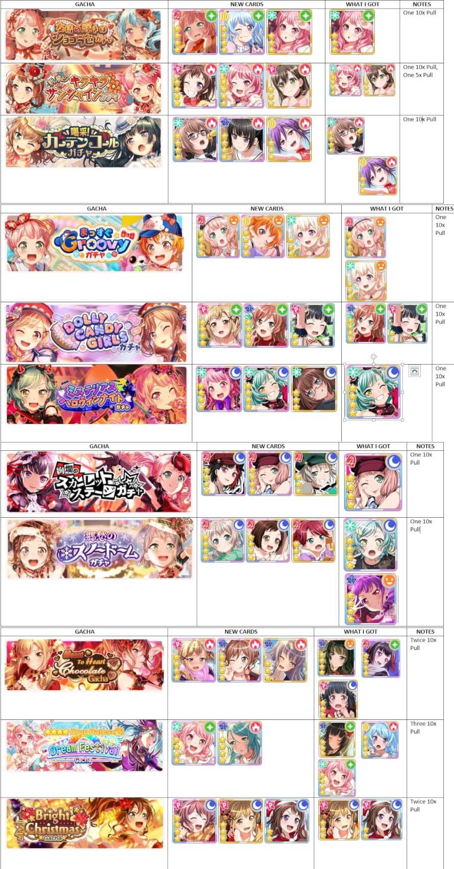 Gacha "Luck" Challenge

Hello! I want to share my results of all gacha I did and i can remember in...