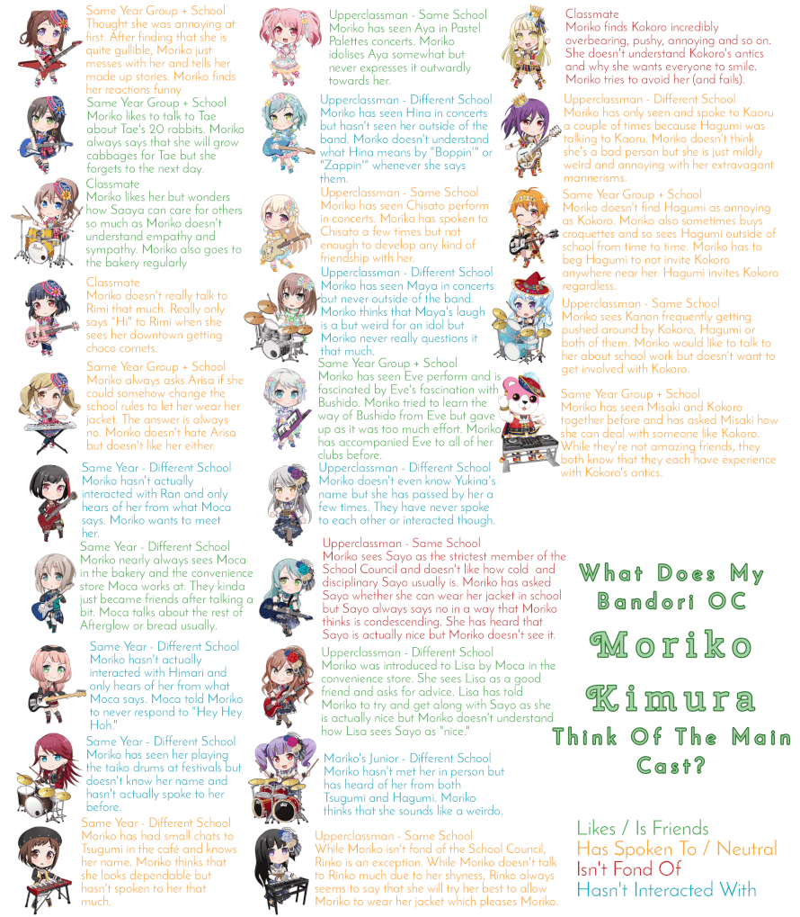 So I recently made a Bandori OC and got the question of her relationship with the main girls. I...