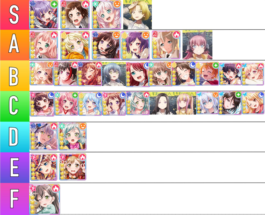 My best girl tier list 😳😳 am I valid??  And yes I dislike popipa, please don’t hate me . Stan...