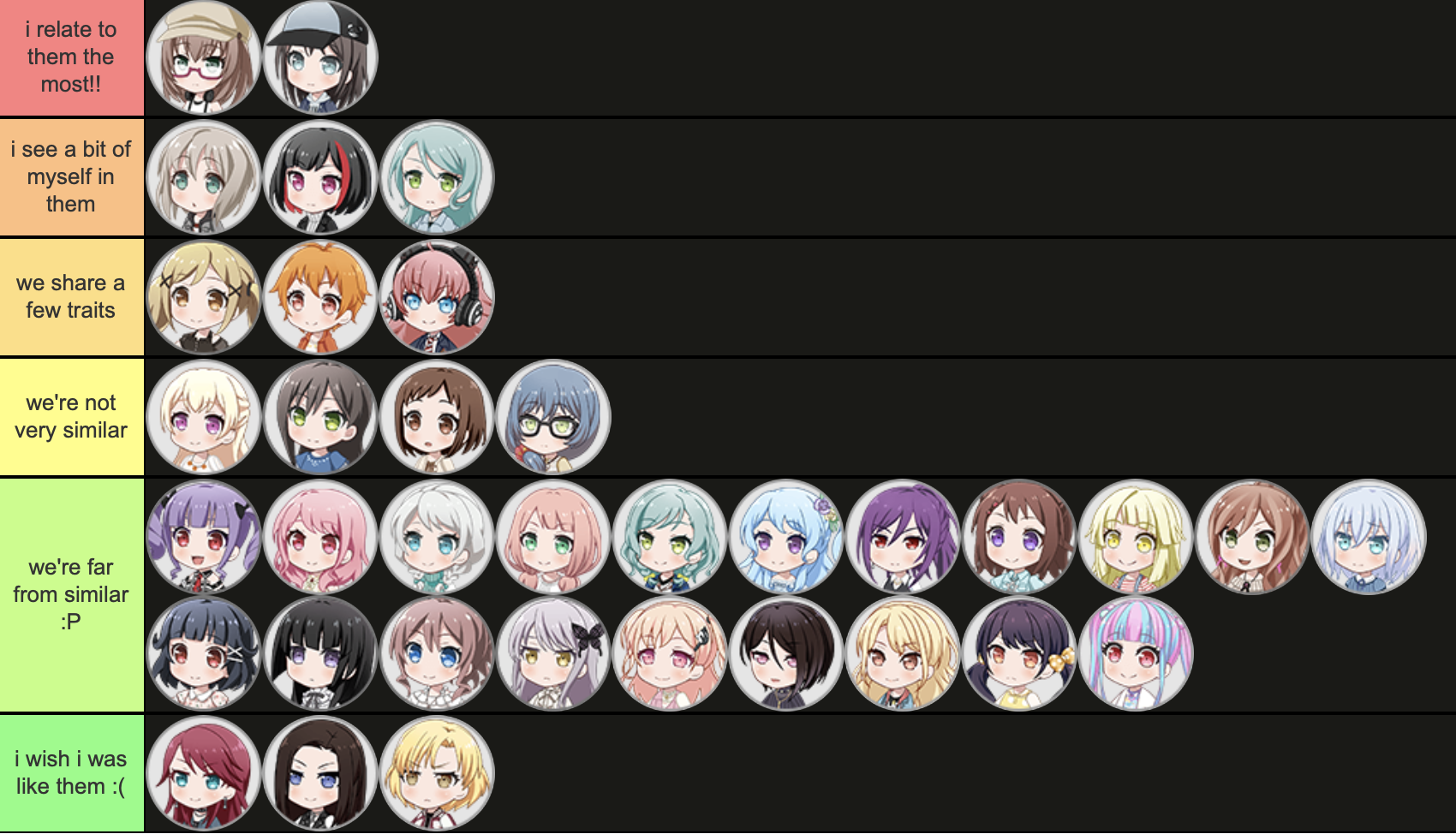 Tier list of how close each SH is to reaching their dream, but