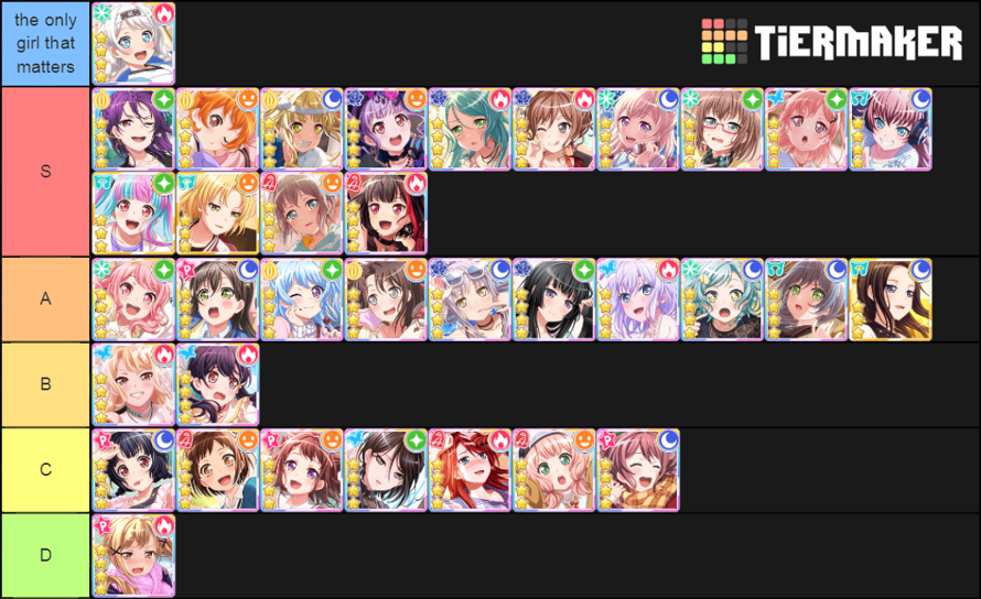 i've literally never posted but when i see tier lists i scurry like a mad man