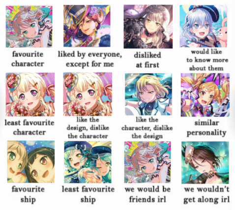 My Opinions/Thoughts On Bandori/Bang Dream Characters Tierlist (Also if you  disagree with me it's okay as long as you respect my opinion) : r/BanGDream