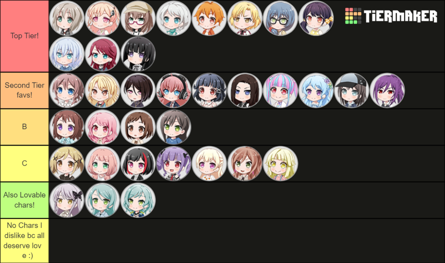 Updated Tier List! I still don't dislike any chars bc all girls valid <3
Also HBD Nanami! She's...