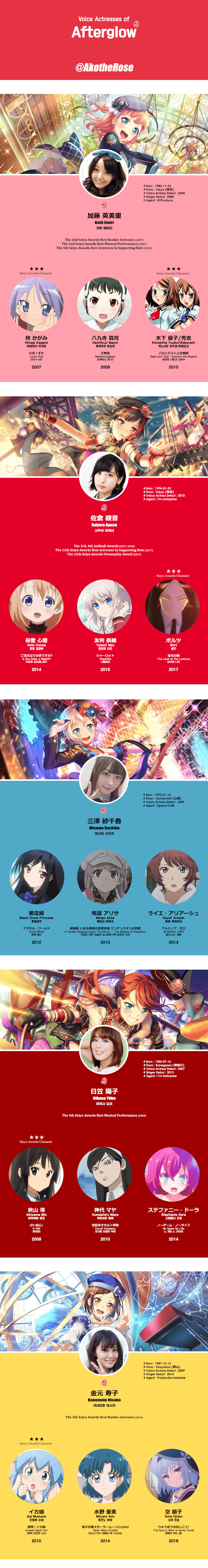     BanG_Dream's Voice Actresses Series

1. Poppin' Party

2. Afterglow ☜

3. Pastel Palettes...