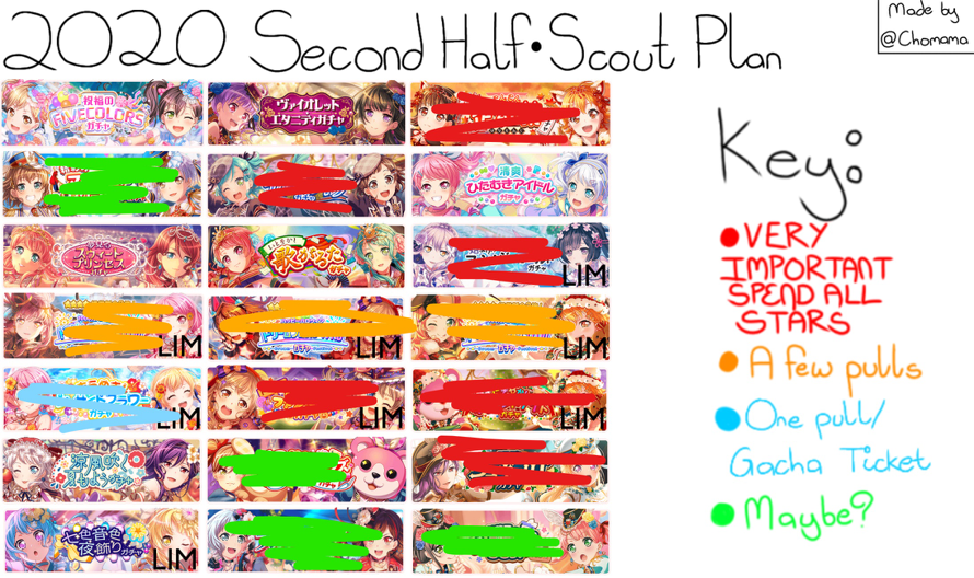 Here I join, thanks for the template Chomama!!