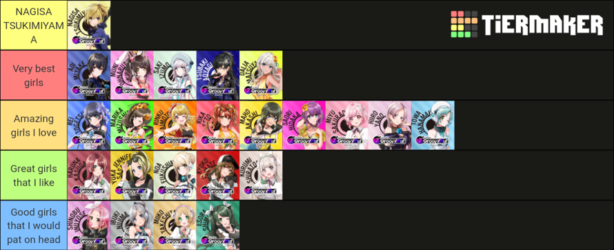 Seeing people do D4DJ tierlists reminds me that I never actually did one...ever lol.

I love...all...