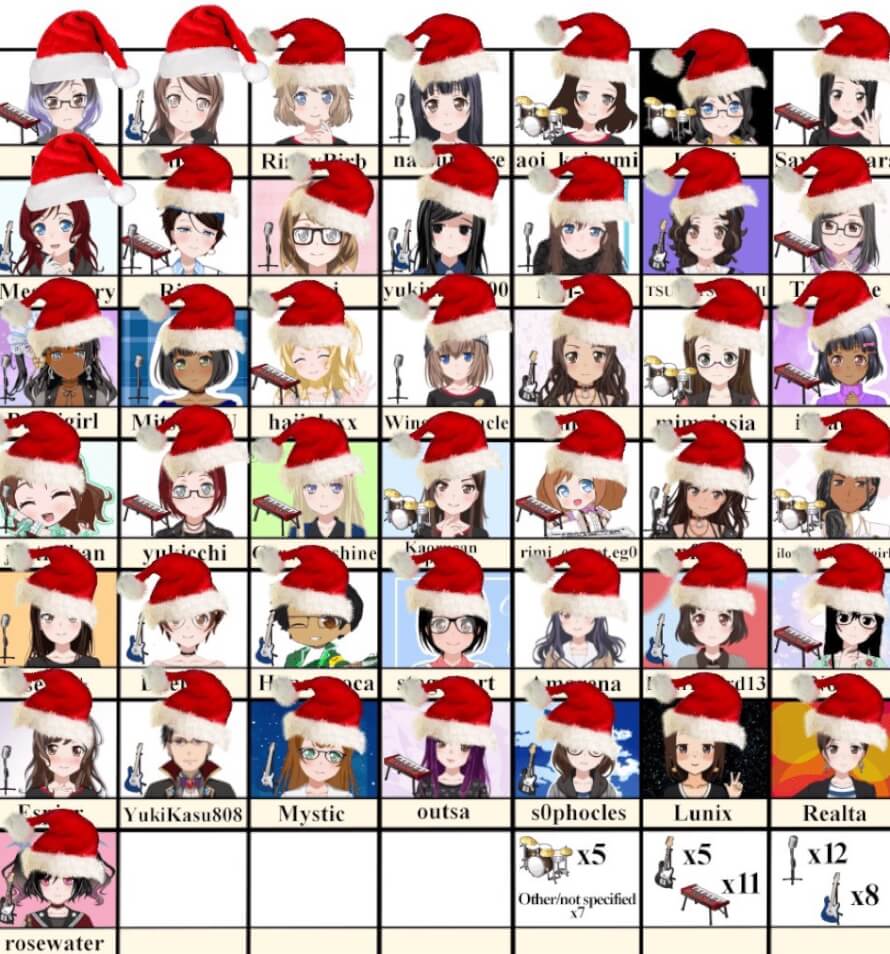 Lazy to do something Special for Christmas so here have all the Bandorisonas in Christmas hats ur...