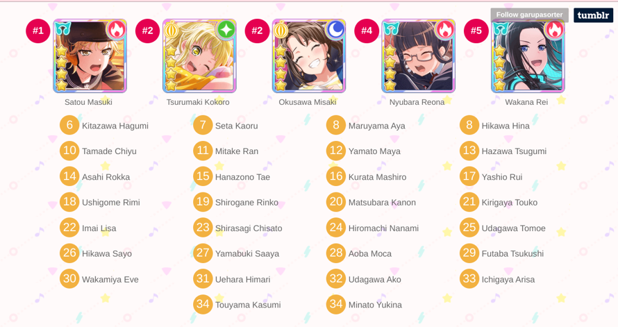 decided to do the garupa sorter after seeing Naoga do it and why is a harohapi member at 20 nO...