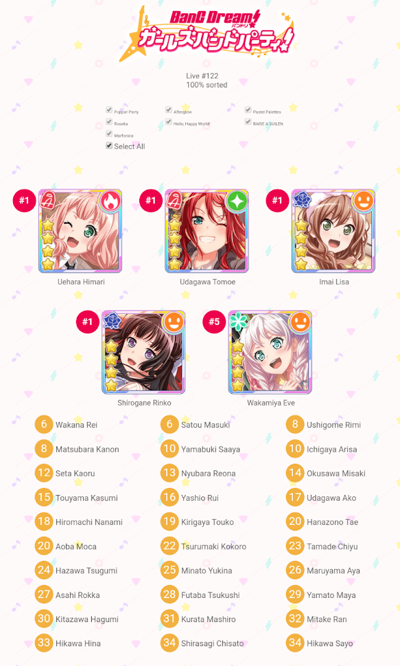 I did the character sorter thing,,, it is MOSTLY accurate but I had a REALLY HARD TIME WITH THIS...