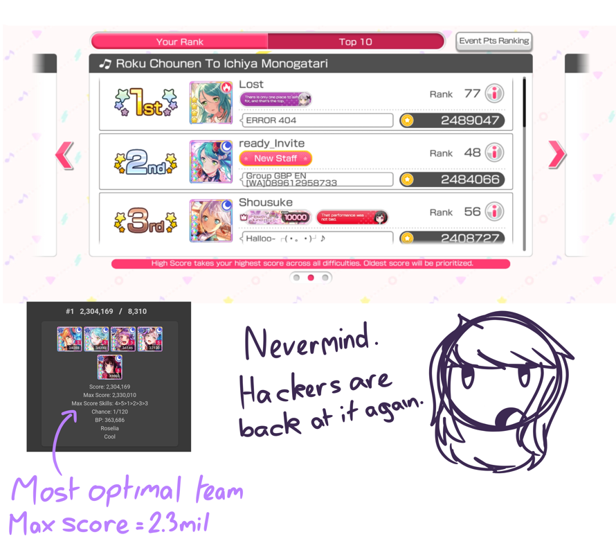 The hackers were gone for like 1 day but now there's more.

I shouldn't be as invested in this...