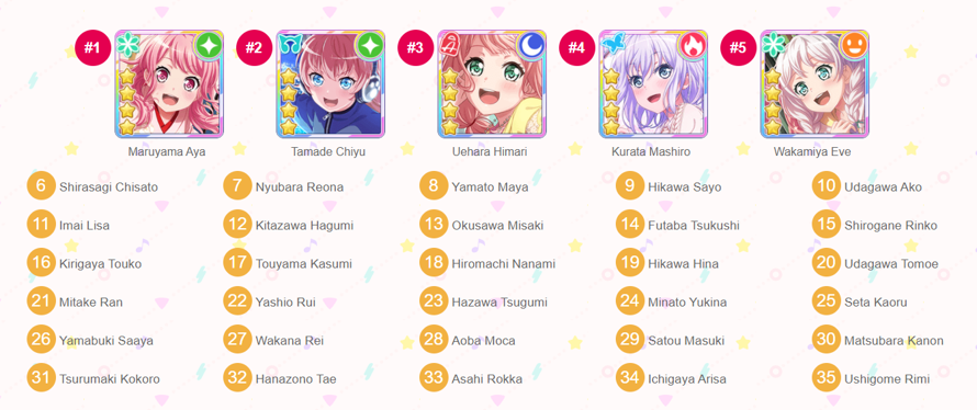 i redid the sorter thing bcuz why not, morfo and ras are out now, and wow i did NOT expect eve to...