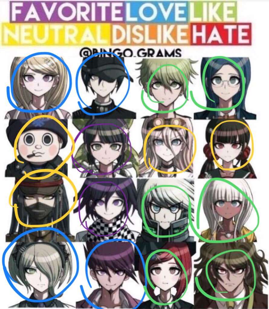 Ok I know this isn’t about BanG Dream! 

But I wanted to share my Dangan 3 opinions!

And...