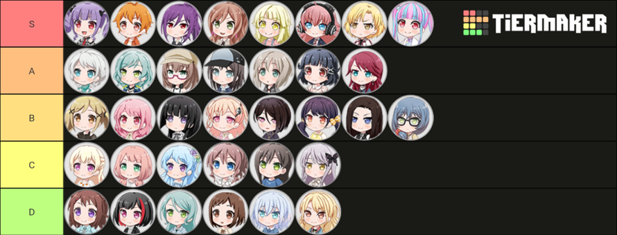 Trying to be more positive. Here's a tierlist.