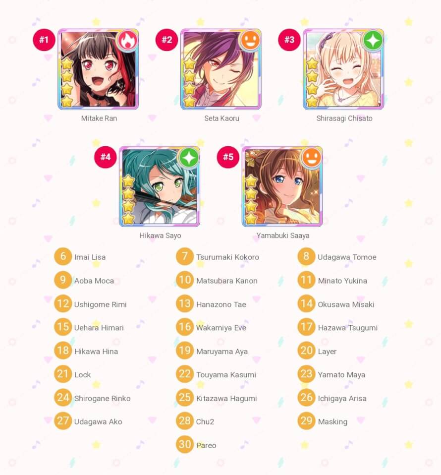 HELLO.
I DECIDED TO DO THE BANDORI SORTER FOR EVERY BANDORI ANNIVERSARY.

HERE'S A LINK IF YOU WANT...