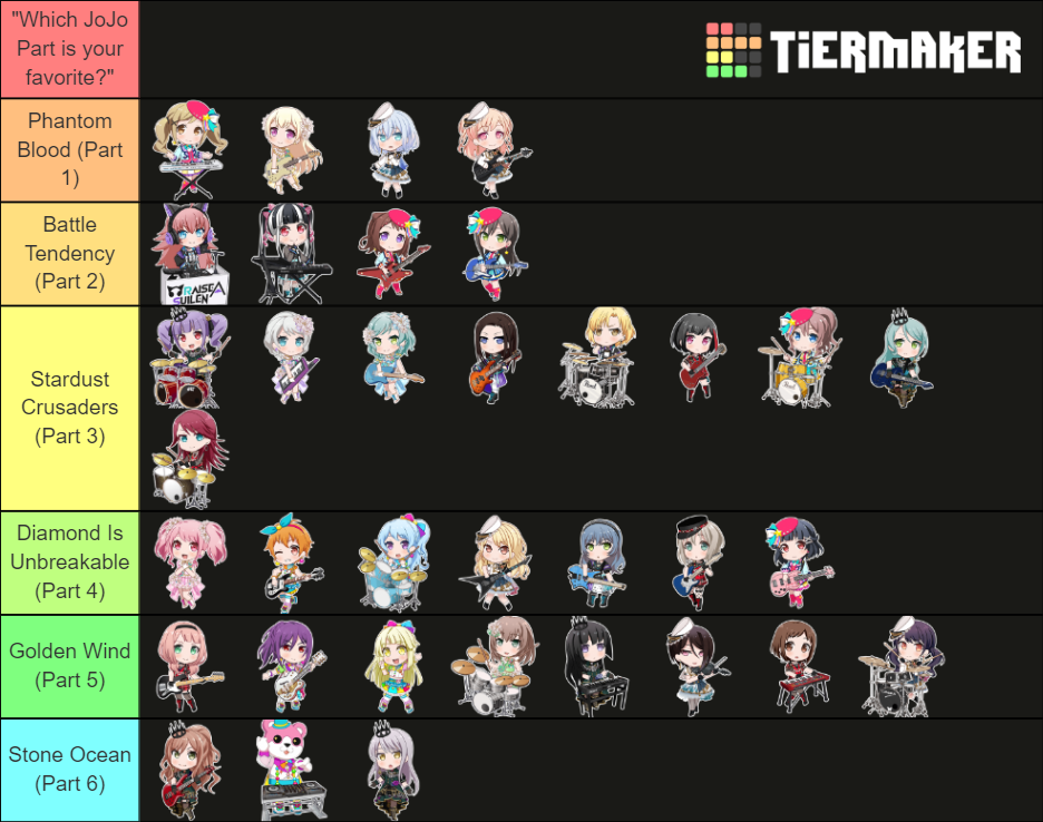 Create a Stands pls donate! Tier List - TierMaker