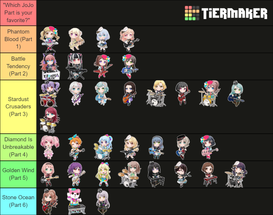 BanG Dream Tier List based on Character's skills【バンドリ!】 