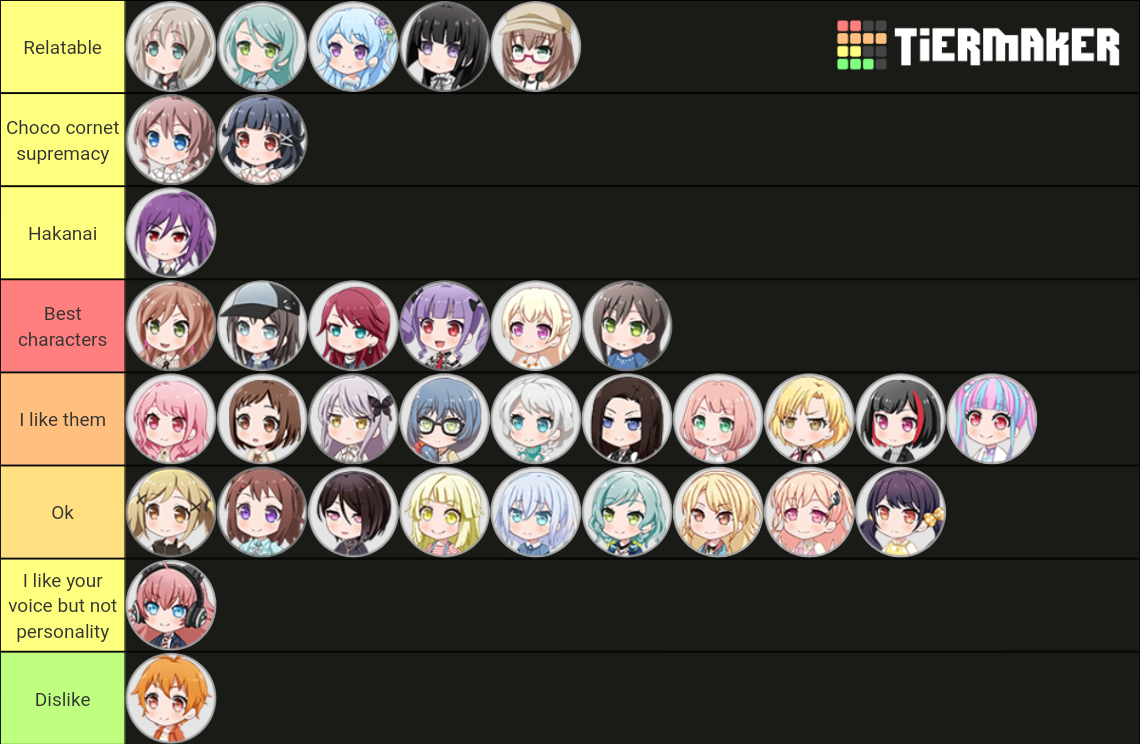 Tier list (this is just my opinion)