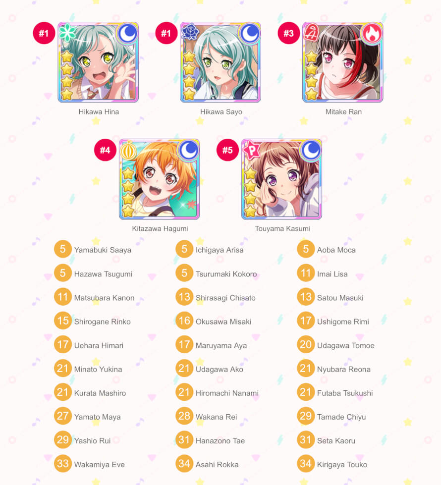 aaaaaaaaa i’m so sorry to the girls who are at or near the bottom!! i love them all somewhere in my...