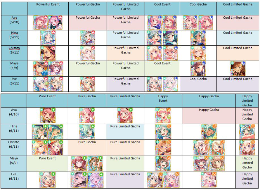   Pastel Palettes 3 Stars

     color=purple As of 5/31/2020, Roselia Bridal Event in...