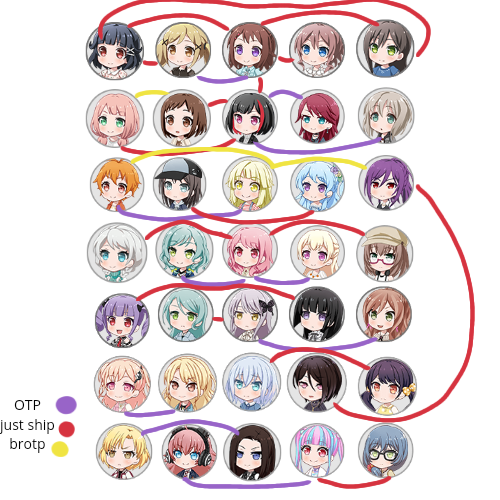 shipping thing also I wanna say that chisato's voice doesnt match her appearance thats it