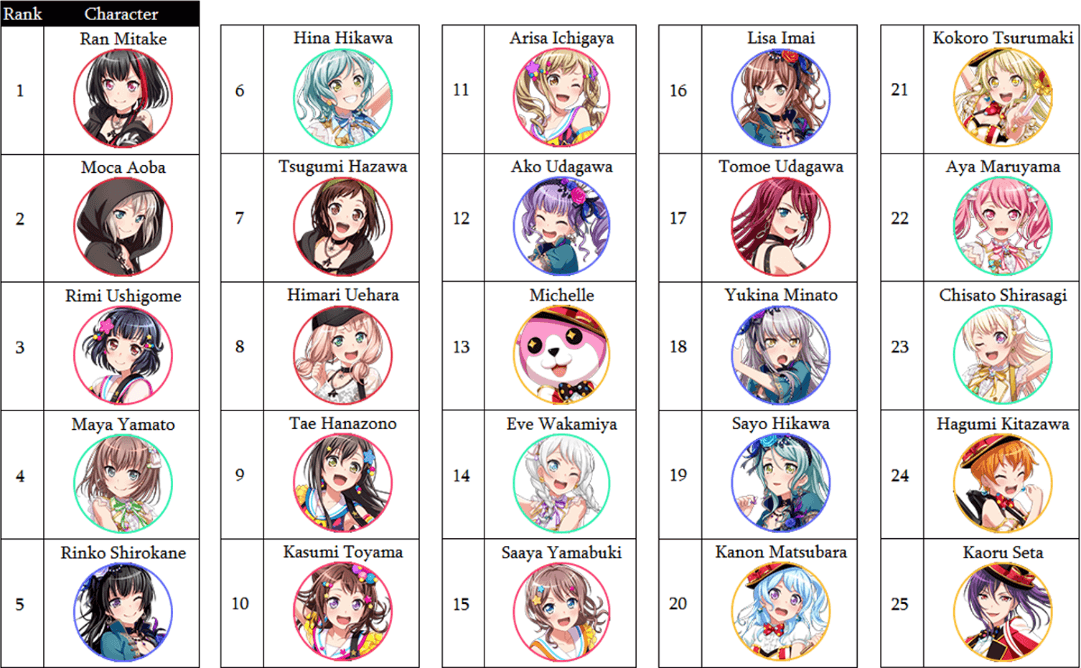 This really just made me realise how much I like all of the characters. Like, I see Yukina at 18,...