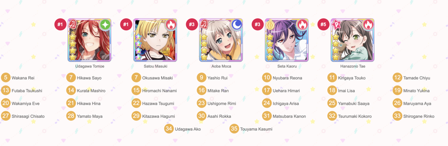 this is my garupa sorter. see a pattern?