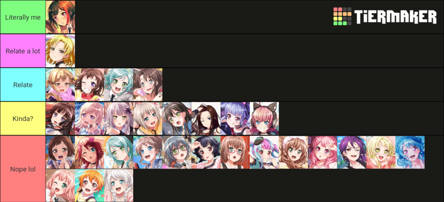 Well i did the popular thing of the moment so yeah here is, i don't relate too much to the...