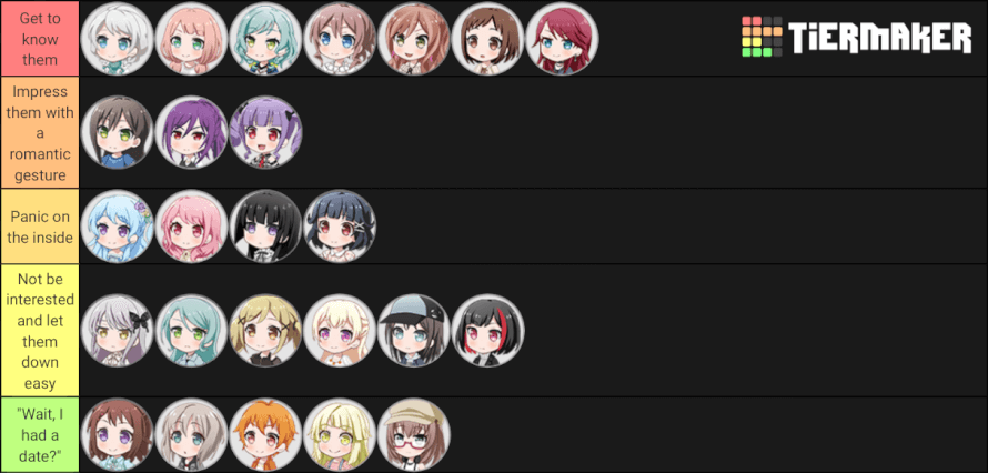   The Bang Dream Girls on Their First Date

       Inspired by Loligirl