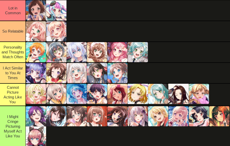 Create a Bang Dream Characters Tier List - TierMaker