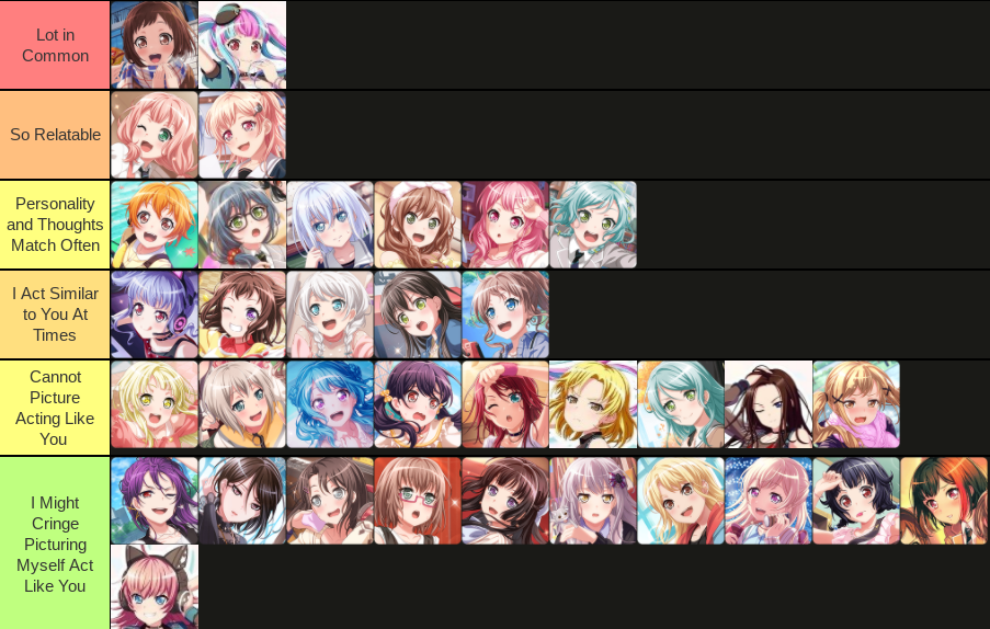 BanG Dream! Girls Band Party Characters (+MyGO!!!!!) Tier List