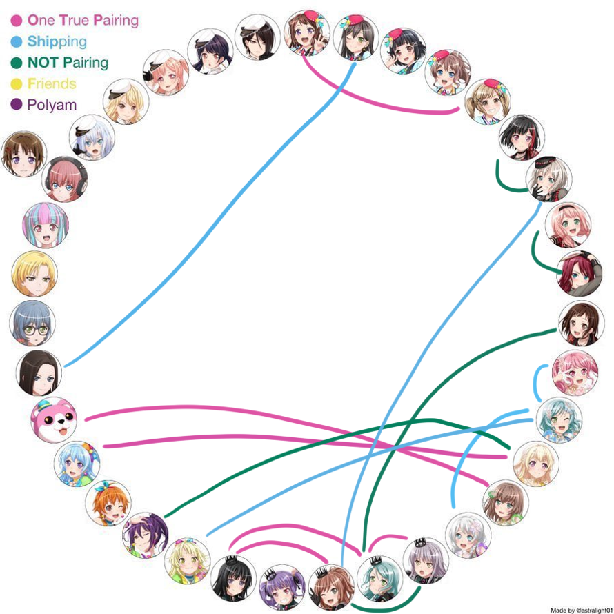 this is older but nothing has changed lol

sorry I don't rly vibe with the popular ships,, they're...