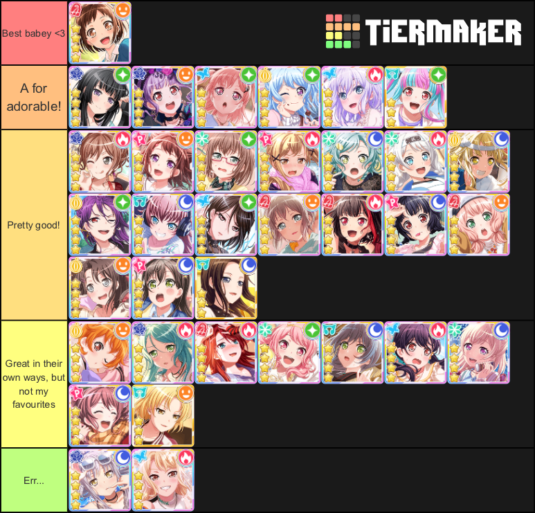 BanG Dream Tier List based on Character's skills【バンドリ!】 