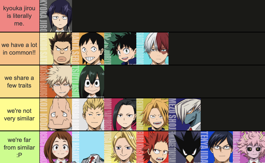 i figured i'd make a bnha version of the "how much i relate to each character" tier...
