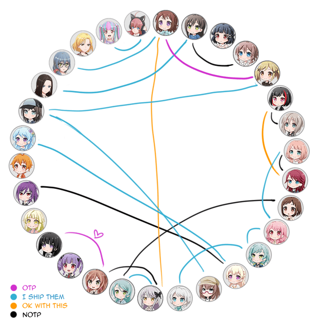 time to make some enemies

this chart has no BrOTP colour which makes it look a whole lot worse...