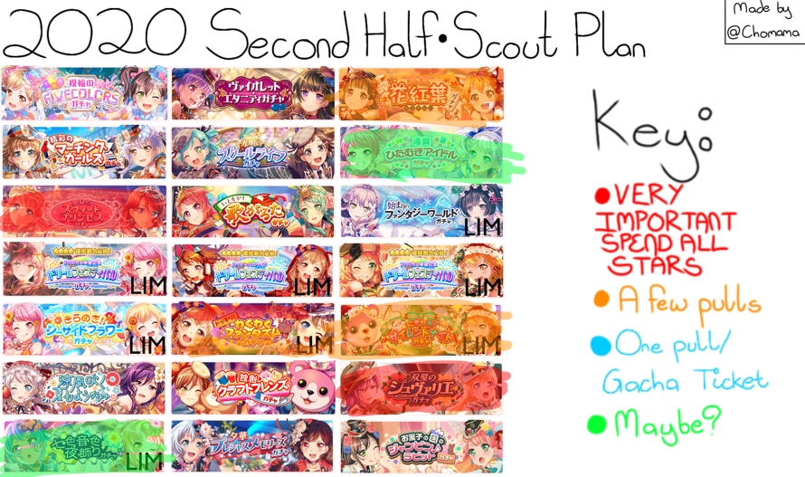 So this is my plan for the scouts, I want to do some pulls for the kitsune Hagumi but I think I will...