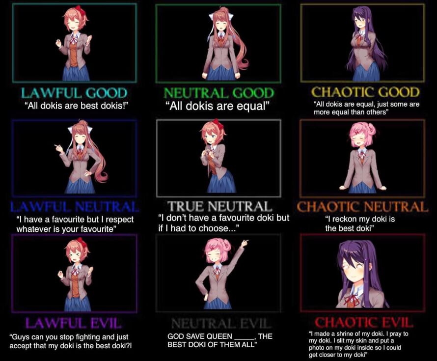 Tag yourself, I’m Lawful Neutral