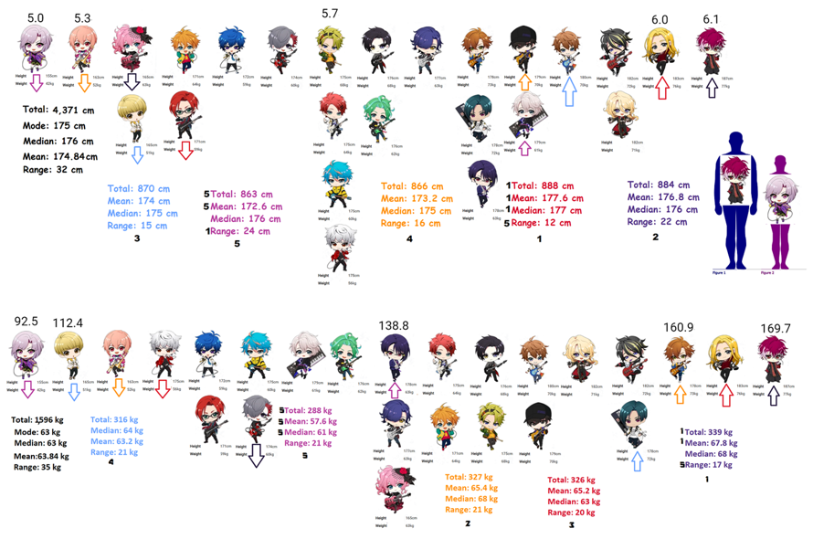 I'm back for more AAside!

I made a height/weight scale~! Don't expect quality from me and my random...