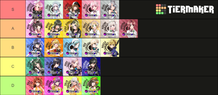     Soooo I did the D4DJ tierlist based on appearance only lolll, I absolutely love Shinobu's design...