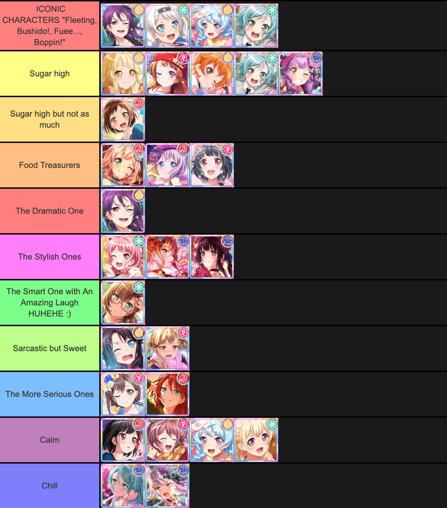 This isn't a tier list, more like a category list that I put specific members in each that I made to...
