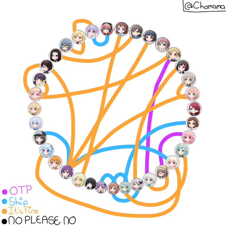     The other day I did a rarepair tier list, but this time I wanna express my opinions visually...