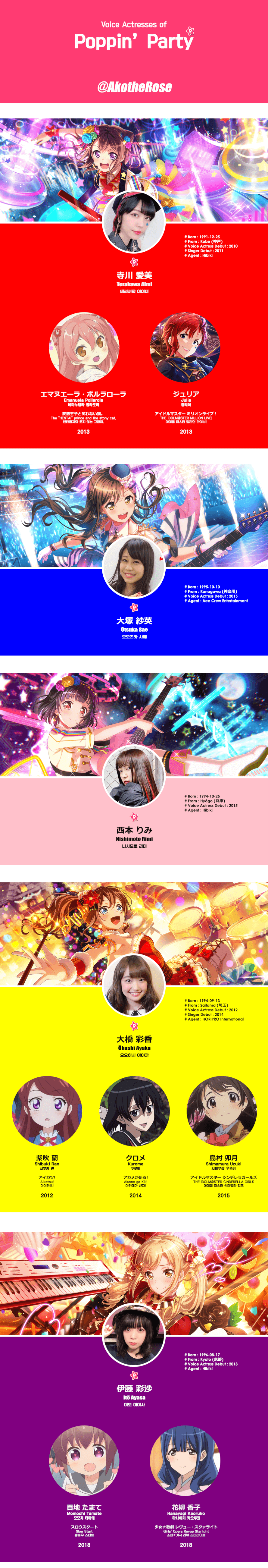     BanG_Dream's Voice Actresses Series

1. Poppin' Party ☜

2. Afterglow  Coming soon 

3. Pastel...