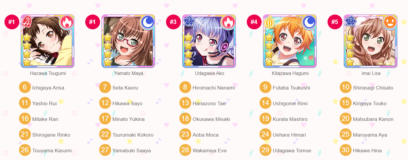 since this is trending, i might as well join in!~ i did this sorter thing a  long time ago, and the... | Feed | Community | Bandori Party - BanG Dream!  Girls Band Party
