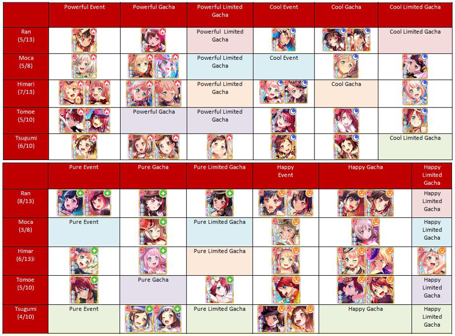   Afterglow 3 Stars

     color=purple As of 5/31/2020, Roselia Bridal Event in JP. /color 

    See...