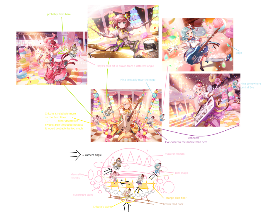     If you put the cards together it shows you the bigger picture  background and their...