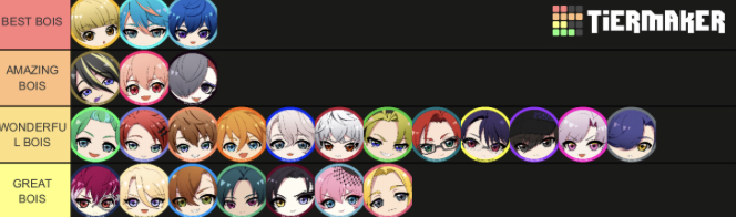 Here’s my AAside/ARGONAVIS tier list :  

       I also apologize for my lack of vocabulary;w; 