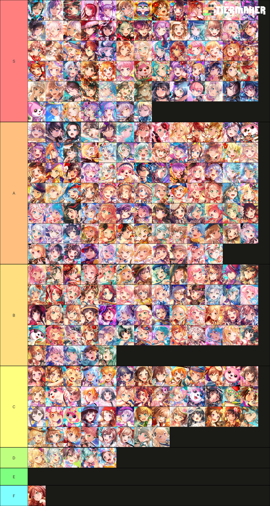 Did Kation's tier list
