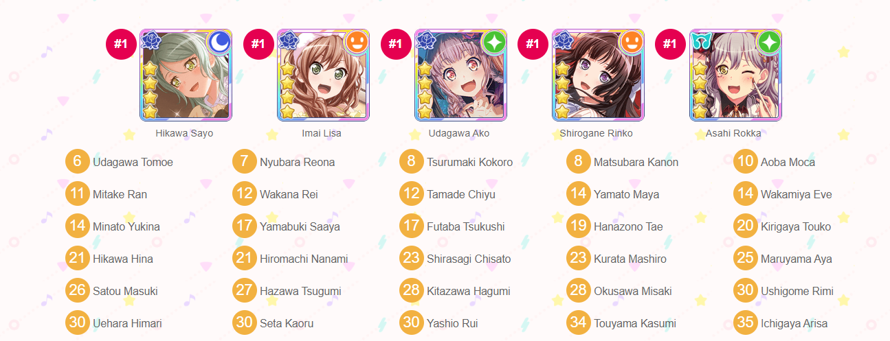   true Roselia fan right here 🤞  

    I had fun doing this!    

      also why is yukina 14th ...